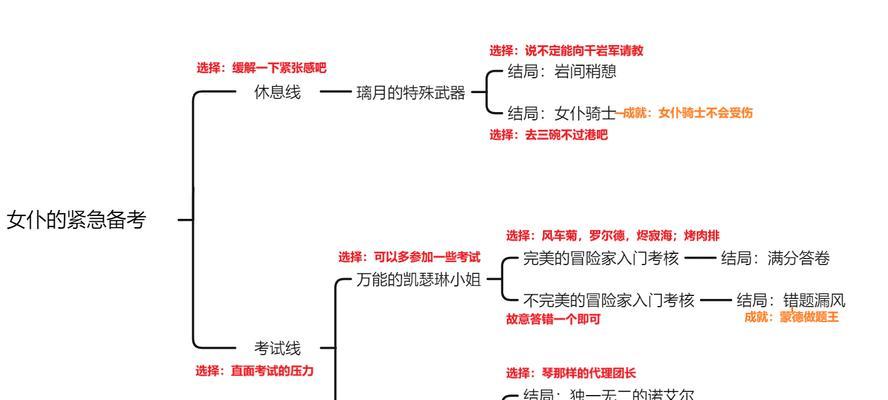 探秘原神2攻略（打造最强阵容，征服神秘大陆）