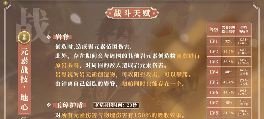 《掌握原神输出钟离的必备攻略》（钟离的输出利器与装备选择、天赋提升和队伍搭配全解析）