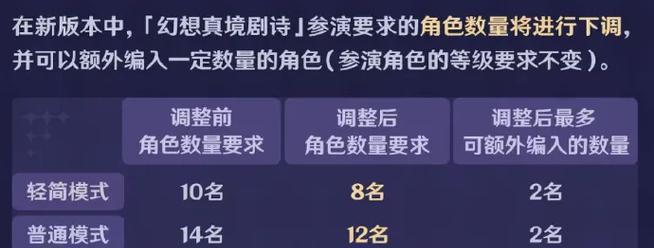 《征服雪山地牢，探寻原神秘境》（勇闯未知冒险，挑战极限战斗，实现最终胜利！）