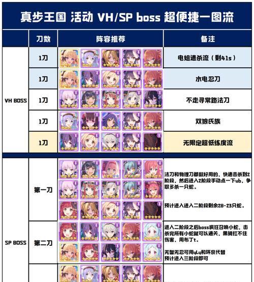 《公主惩罚游戏大全攻略》（玩转公主世界，掌握惩罚游戏的秘诀）