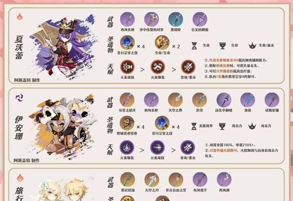 攻略原神（解锁秘籍，征服塔世界！）