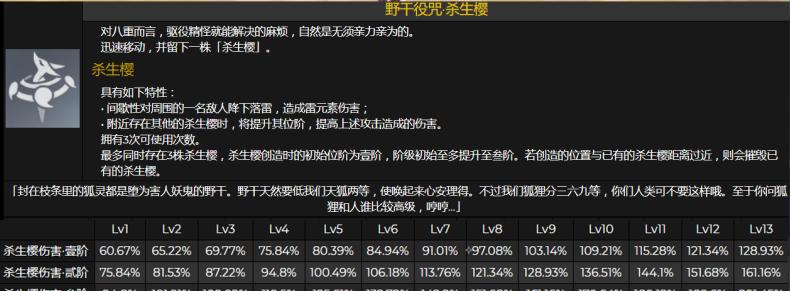 《原神八重神子最强培养攻略——掌握策略打造强力角色》（成就无敌威力，让八重神子成为你的得力助手！）