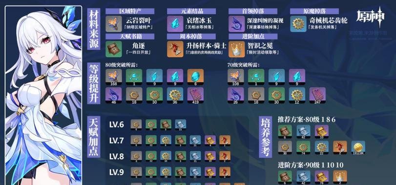 原神全收集攻略（尽情探索，追寻藏品，成为原神全收集大师！）