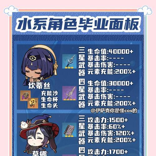 原神攻略（探寻天穹之城的神秘力量，解锁水脉隐藏的宝藏）