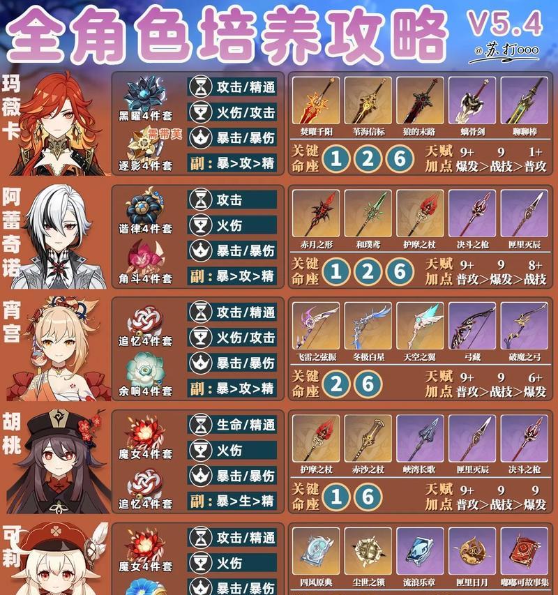 《原神攻略大揭秘》（探索神秘大陆、解锁角色技能、掌握战斗策略，从此玩转原神！）