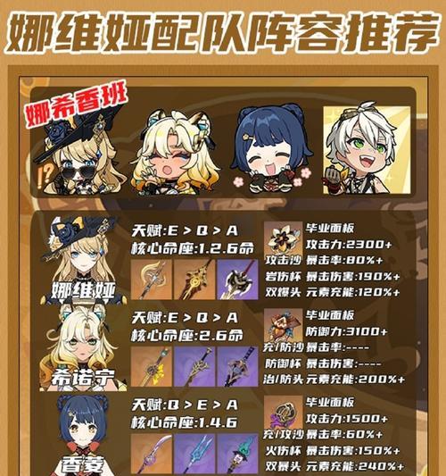 原神角色转换攻略（发掘原神角色的多样性与实用性，提升游戏乐趣）