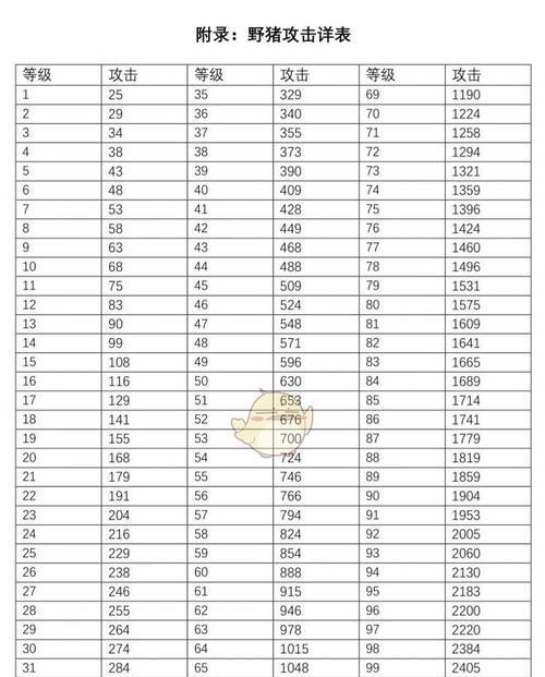 原神攻略（打造最强战斗力，攻无不克！）