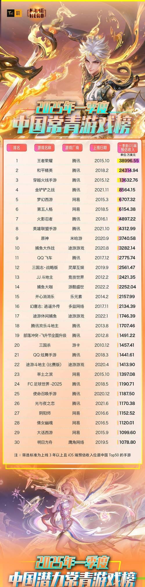 原神手游攻略（探索秘境、完成任务，让你在原神手游中财富滚滚而来！）