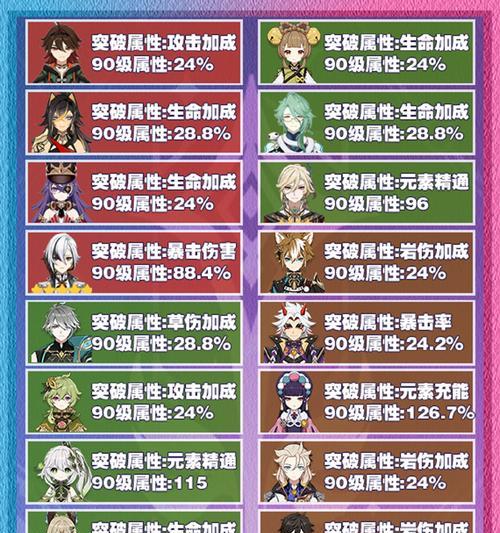 原神全角色攻略汇总（原神全角色攻略、升级技巧与团队配合策略）