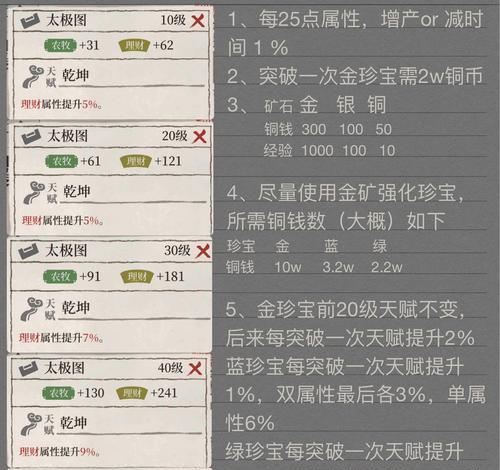 攻略大师（解锁全新玩法，战无不胜！）