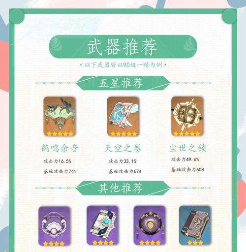 原神攻略博主推荐指南（发现最有价值攻略的博主，助你在原神中游刃有余）