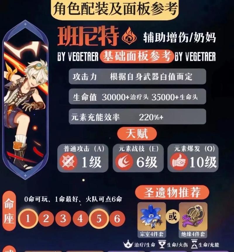 原神香菱过关攻略（解析香菱的技能与装备，助你顺利击败敌人）