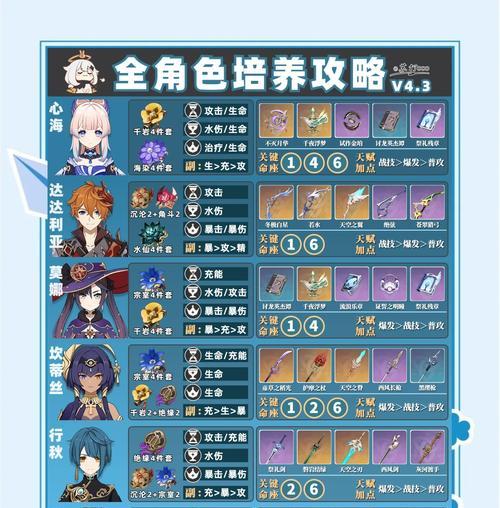 原神流程攻略